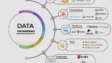 Data engineering services