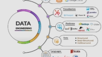 Data engineering services