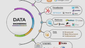Data engineering services